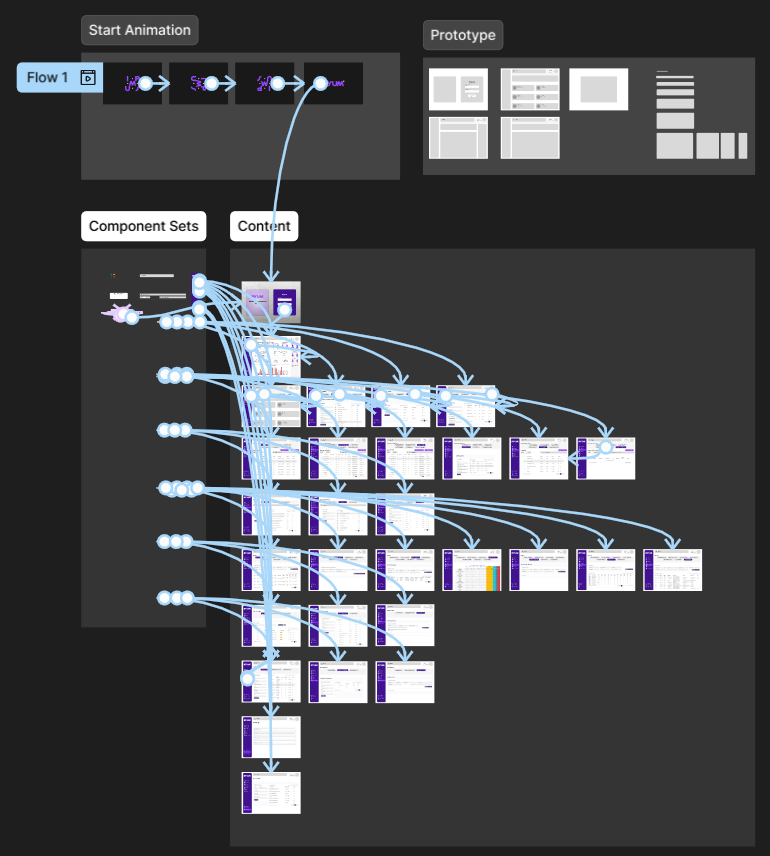 Interactive Prototyping